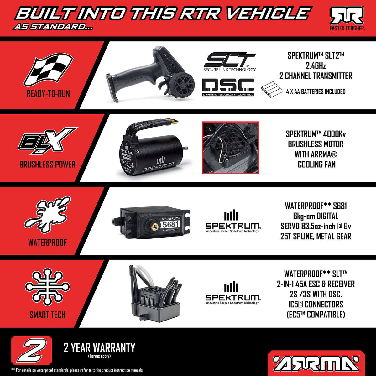 ARRMA Freedom Flyer 223S (1/10 RTR Brushless Monster Truck) Lieferumfang Elektronik