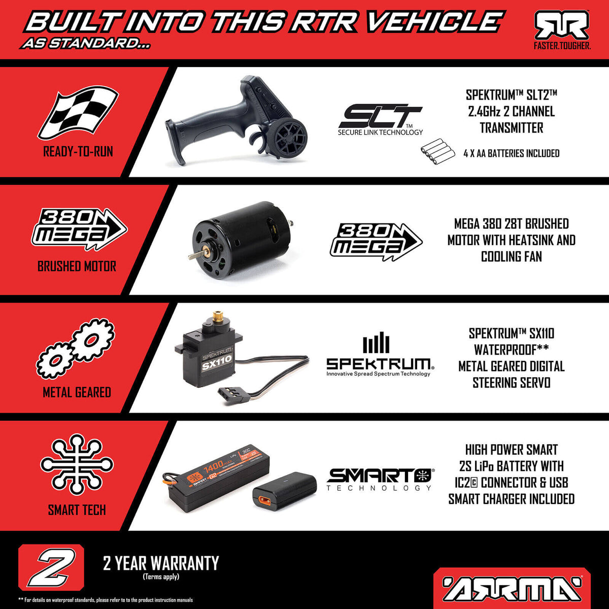 ARRMA Freedom Flyer GROM 4X4 (1/16 RTR Brushed Monster Truck) Übersicht verbaute Elektronik