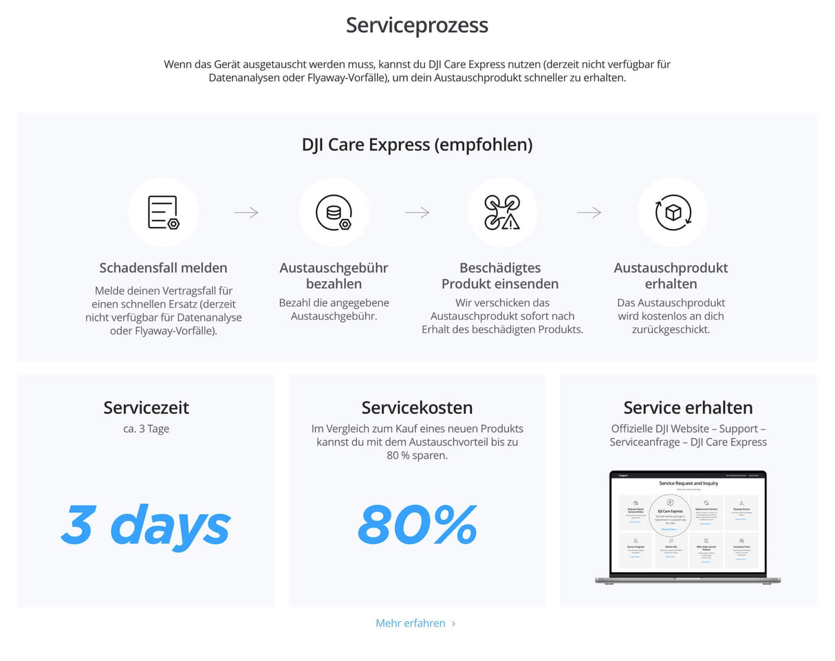 DJI Lito 1 Care Refresh 2 Jahre