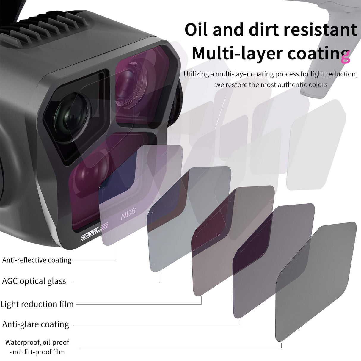 STARTRC DJI Mavic 3 Pro Kamera ND Filter Set ND8 ND16 ND32 ND64