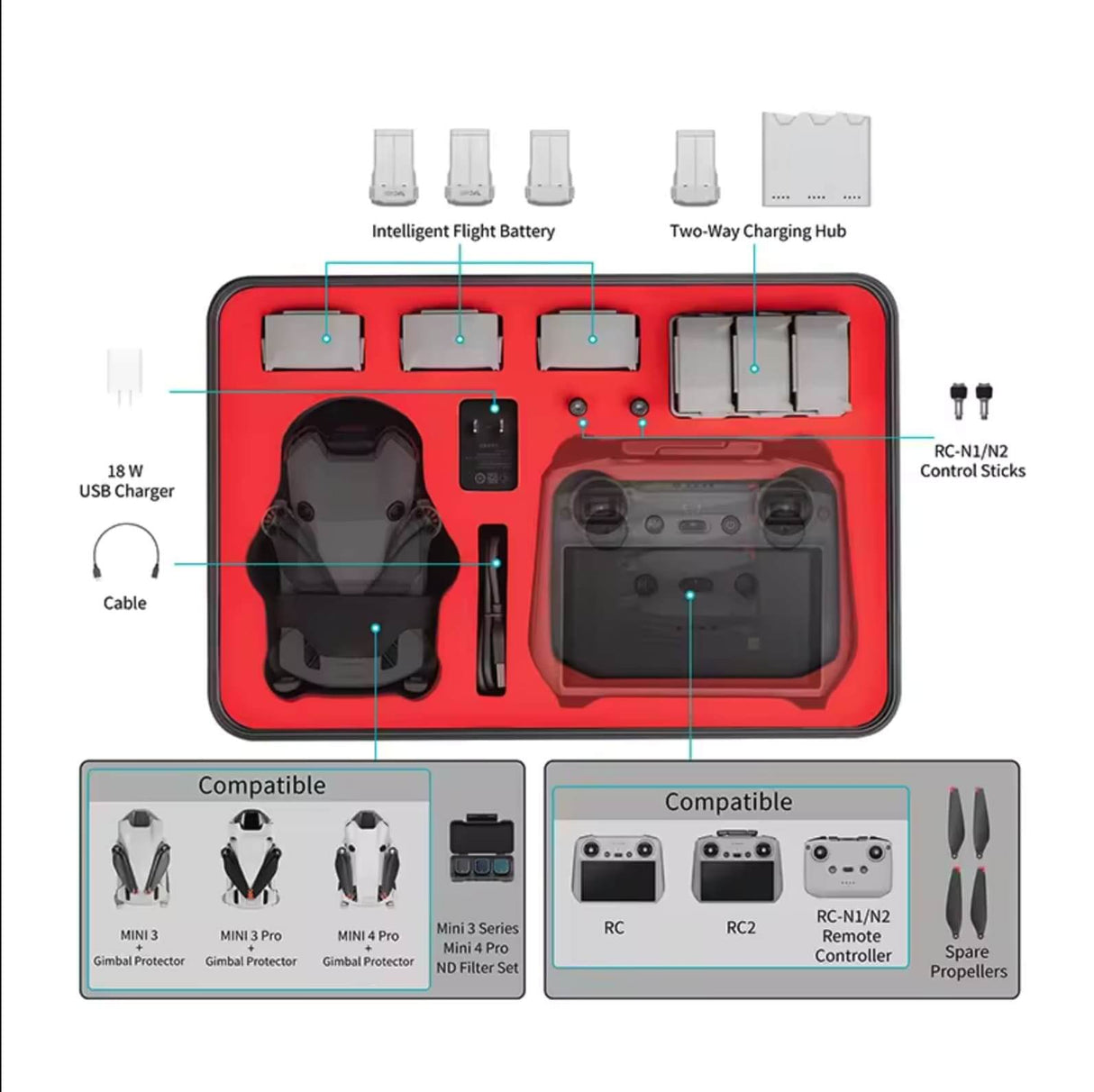 STARTRC DJI Mini 4 Pro & Mini 3 (Pro) Hartschalenkoffer