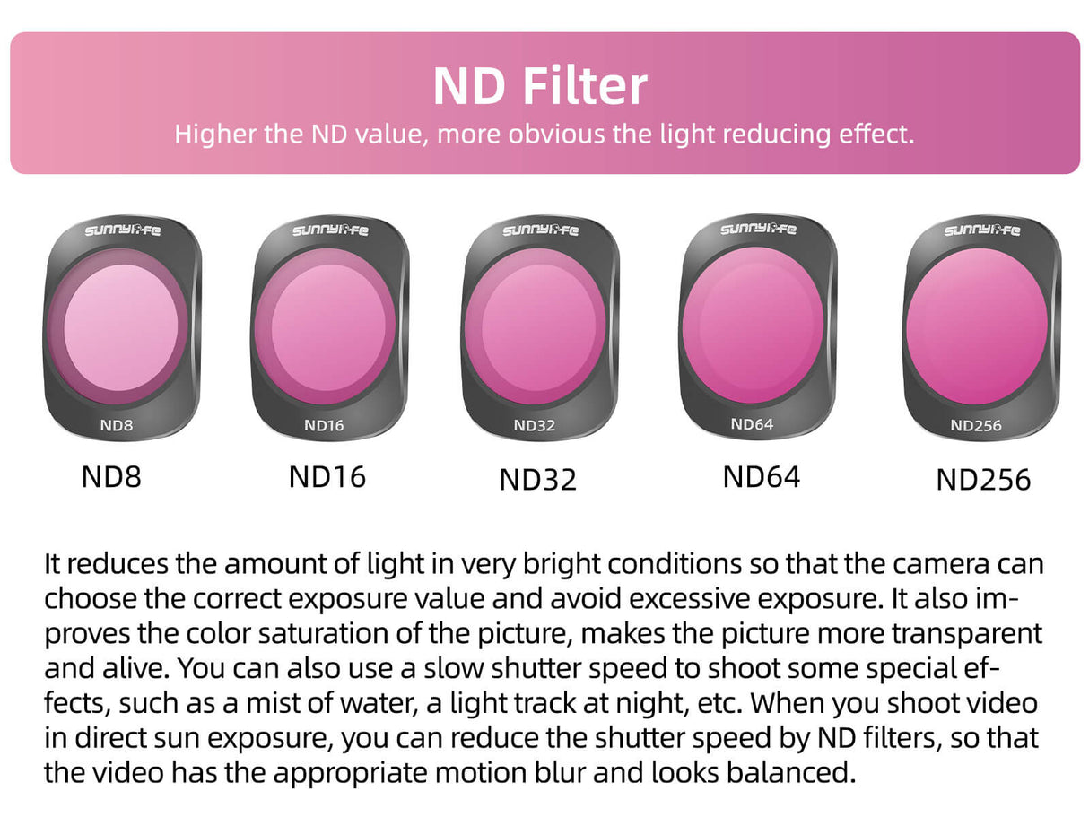 SunnyLIFE DJI Osmo Pocket 3 Filter Set ND8 ND16 ND32 ND64