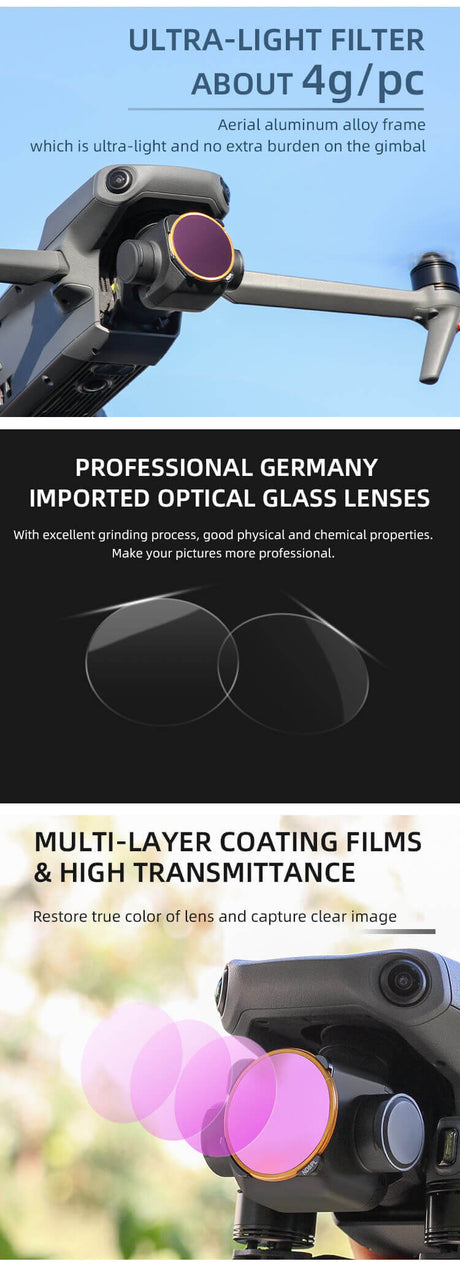 SunnyLIFE DJI Mavic 3 ND Filter Set ND4/PL ND8/PL ND16/PL ND32/PL