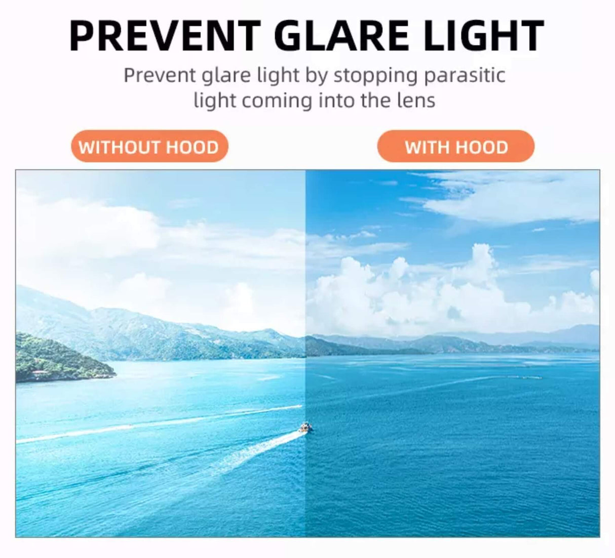 SunnyLIFE DJI Mini 3 Pro Kamera Streulichtblende