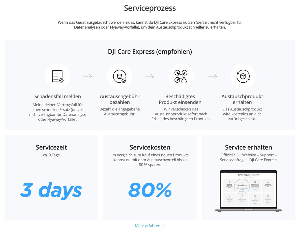DJI Avata 360 Care Refresh (1 Jahr) (E-Mail Versand)