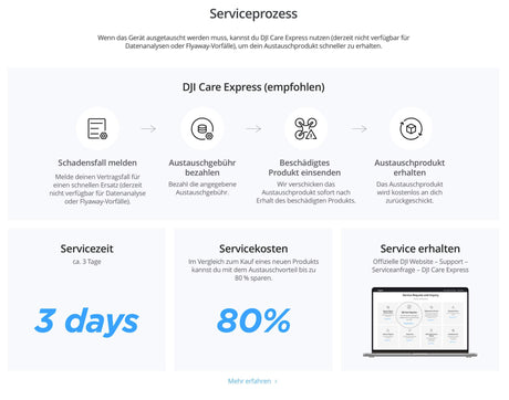 DJI Avata 360 Care Refresh (1 Jahr) (E-Mail Versand)