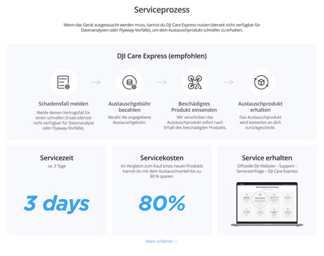DJI Lito 1 Care Refresh 1 Jahr