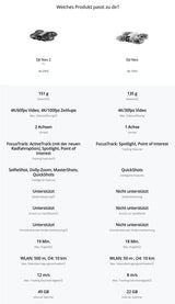 DJI Neo 2 Fly More Combo