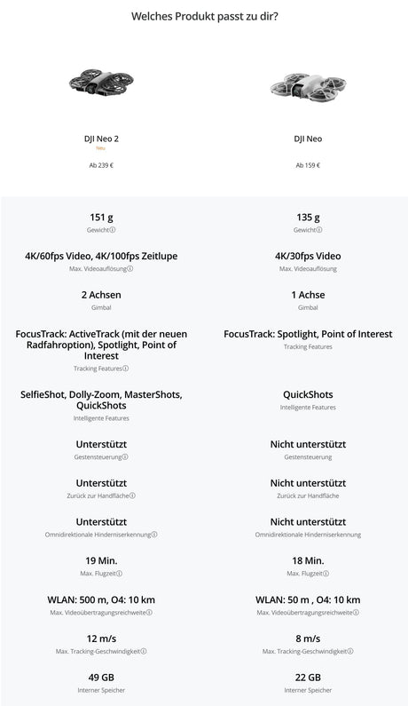 DJI Neo 2 Fly More Combo