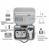 STARTRC Koffer DJI Mini 3 & Mini 3 Pro Innenansicht Beispiel mit RC-N1 Fernsteuerung