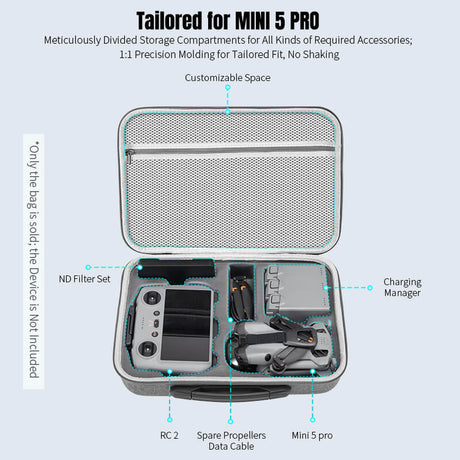 STARTRC DJI Lito 1/X1 Mini 5 Pro Koffer (RC 2) Ansicht Inlay Was passt rein?