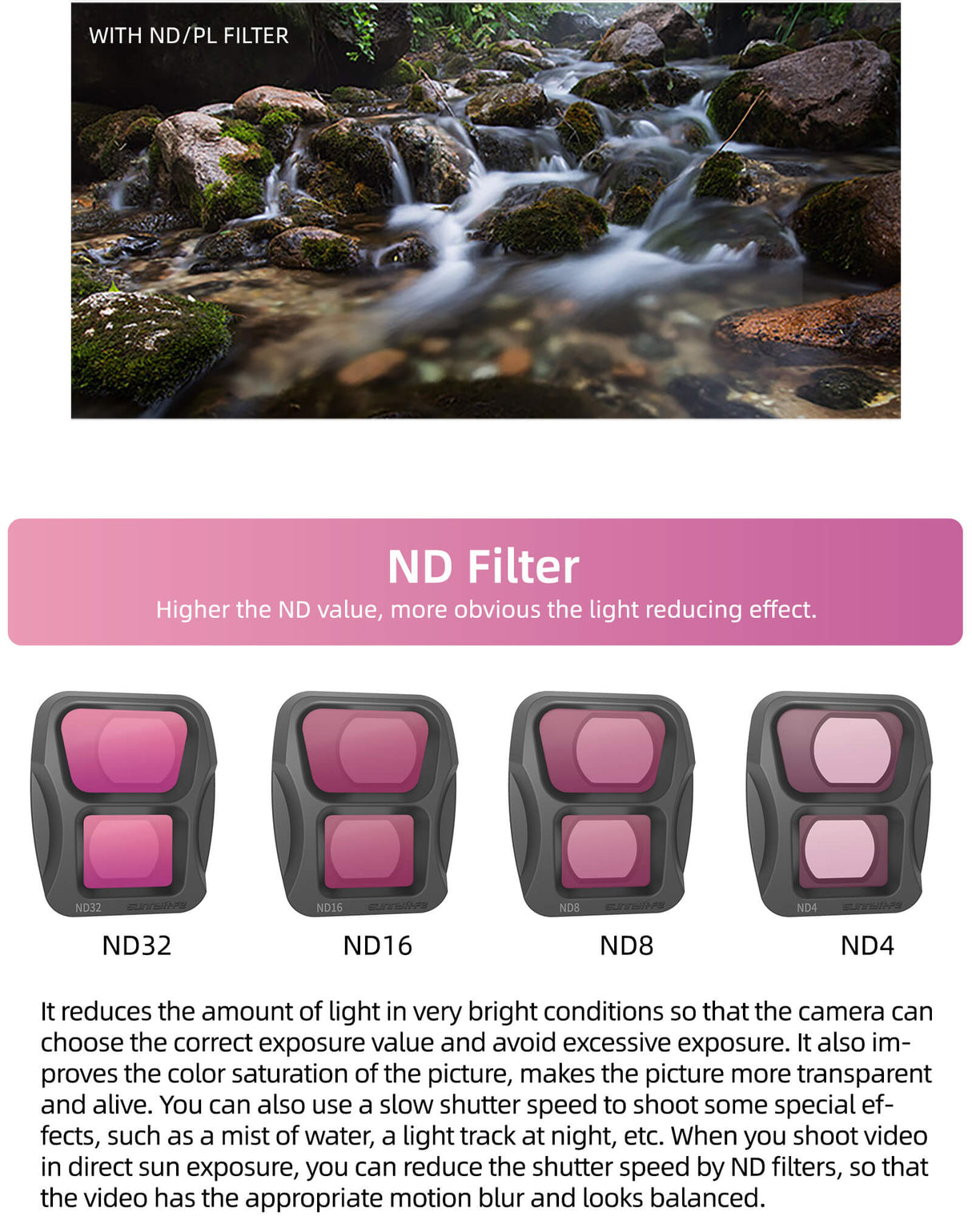 SunnyLIFE DJI Air 3 ND Filter 4er Set ND4 ND8 ND16 ND32
