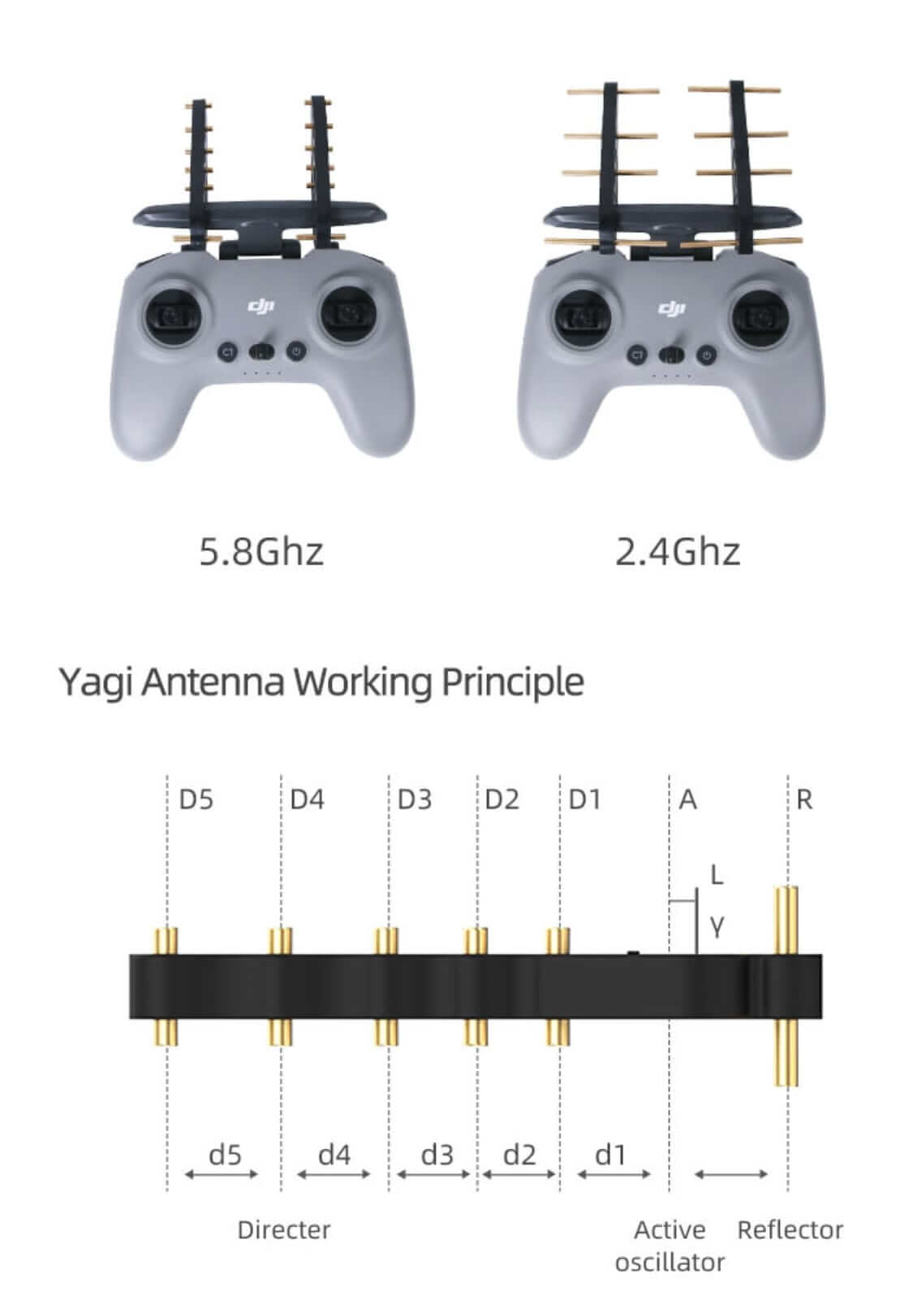 Dji fpv deals controller range