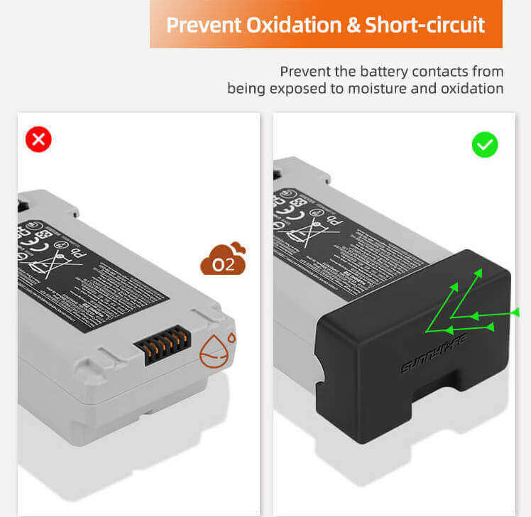 SunnyLIFE DJI Mini 3 (Pro) & Mini 4 Pro Couvercle de protection de la  batterie (3 pièces)