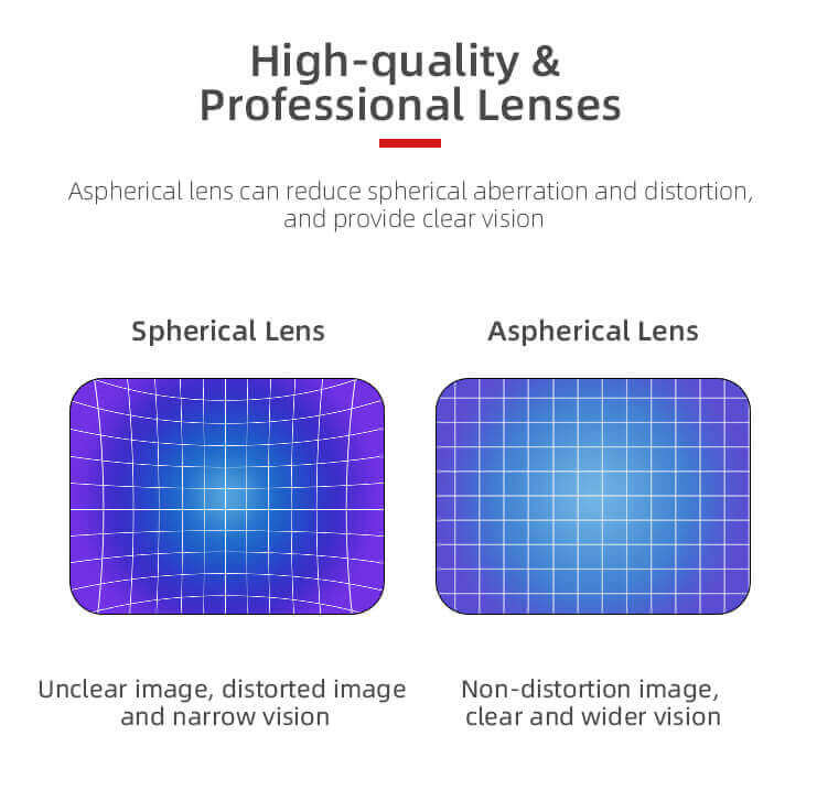 SunnyLIFE DJI FPV Goggles V1 V2 & Avata Smart Combo Korrekturlinsen -1.0D bis -5.0D (Kurzsichtigkeit)