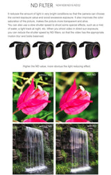 SunnyLIFE DJI Mini 4K Mini 2 (SE) Mini SE ND Filter ND4 ND8 ND16 ND32